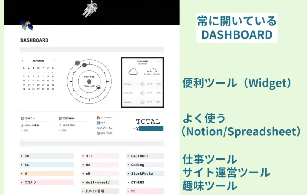 あなたが現在見ているのは NotionでDASHBOARD作り｜ウィジェットやグラフの埋め込みで気ままアレンジ