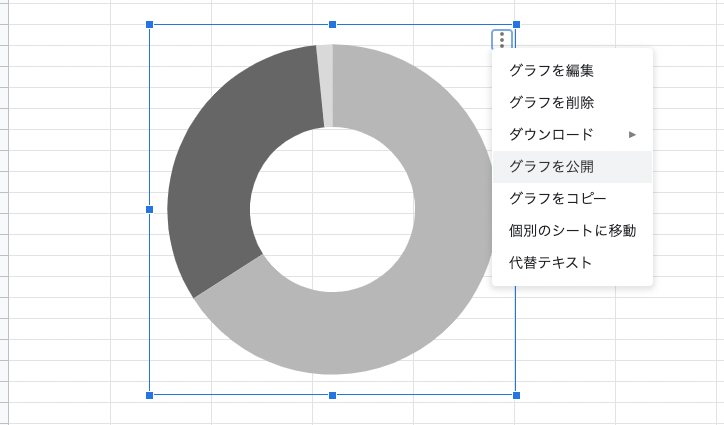 スプレッドシートのグラフ