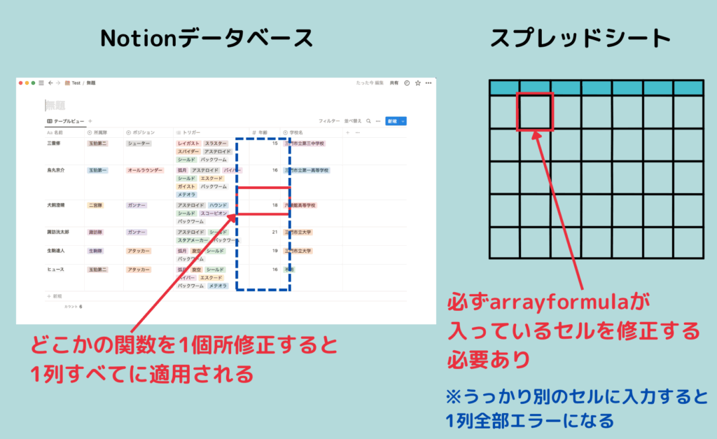 あなたが現在見ているのは Notion関数で記事チェックツール作り｜スプレッドシートにどこまで近付けるかチャレンジ