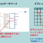 Notion関数で記事チェックツール作り｜スプレッドシートにどこまで近付けるかチャレンジ