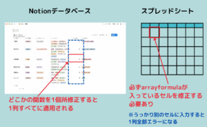 投稿についてもっと詳しく Notion関数で記事チェックツール作り｜スプレッドシートにどこまで近付けるかチャレンジ