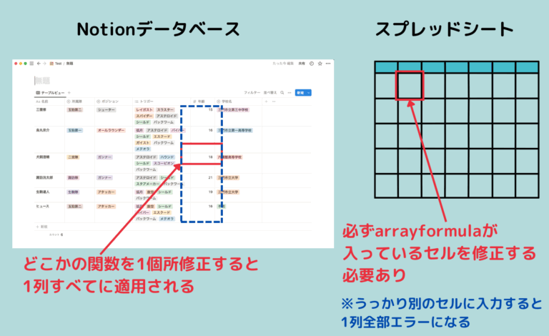 投稿についてもっと詳しく Notion関数で記事チェックツール作り｜スプレッドシートにどこまで近付けるかチャレンジ