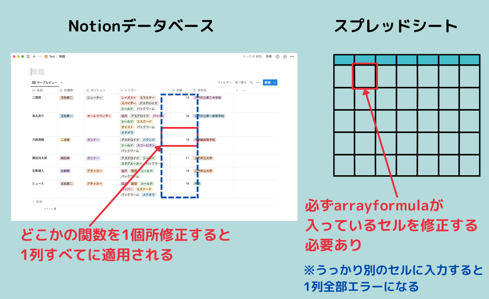あなたが現在見ているのは Notion関数で記事チェックツール作り｜スプレッドシートにどこまで近付けるかチャレンジ