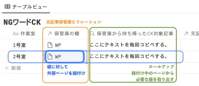 投稿についてもっと詳しく Notionのリレーション・ロールアップでコピペの手間削減｜NGワード検出ツール作成