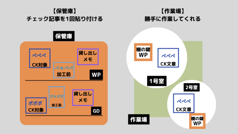 Read more about the article Notionのリレーション・ロールアップでコピペの手間削減｜NGワード検出ツール作成