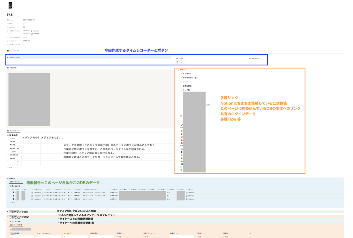 稼働内容管理ページ