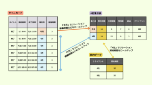 Read more about the article Notionでタイムレコーダー作り｜優秀なボタン・オートメーションでフリーランスの稼働管理