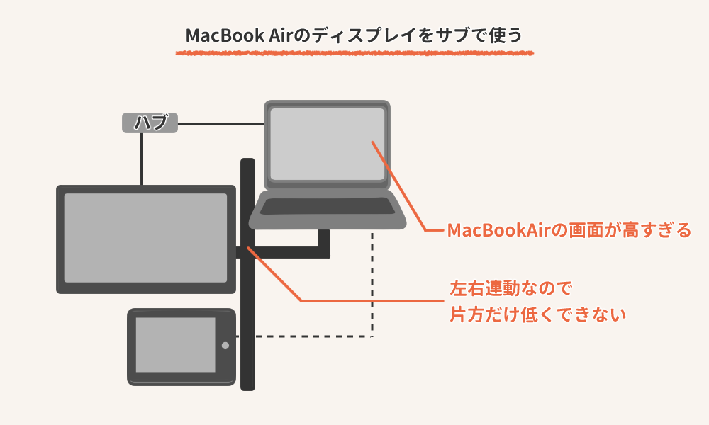 MacBook Airのディスプレイを使う