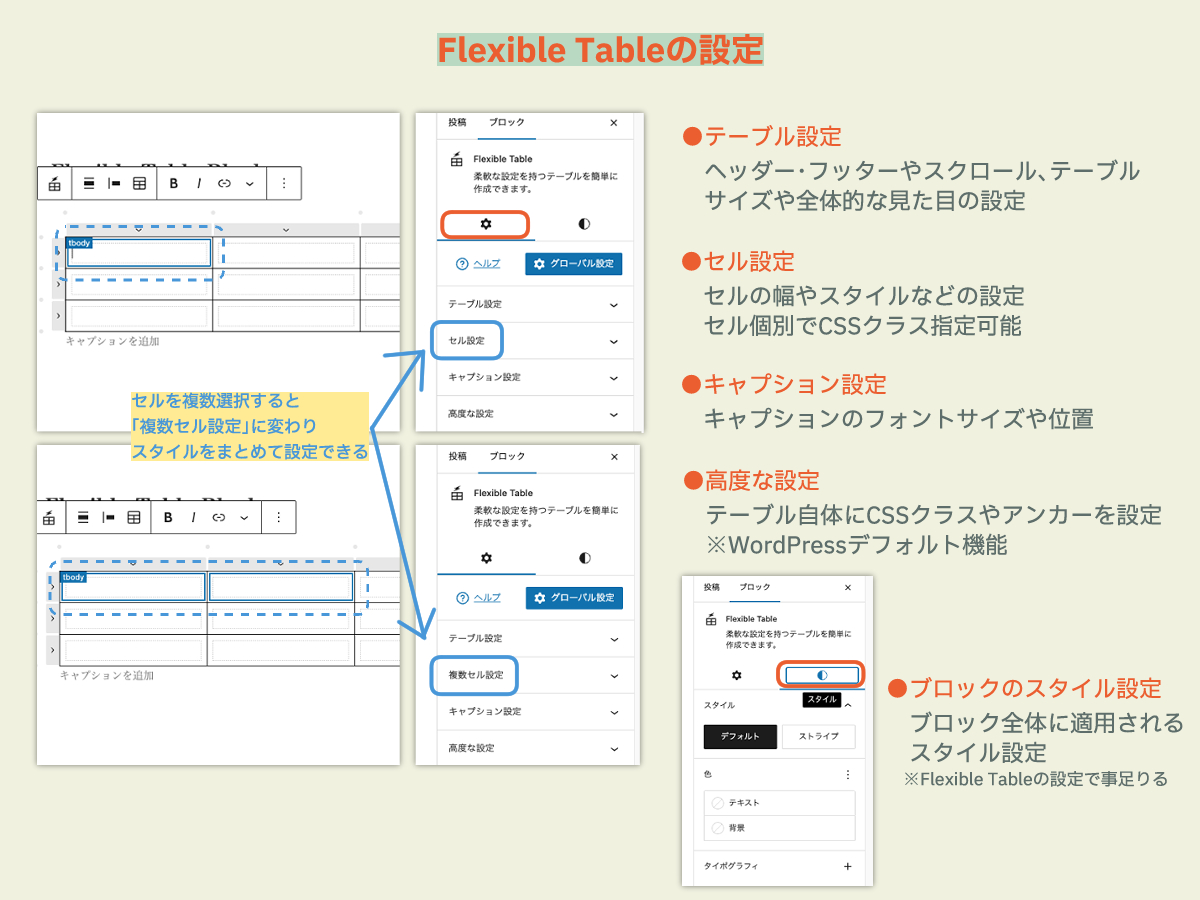 Flexible Tableの設定