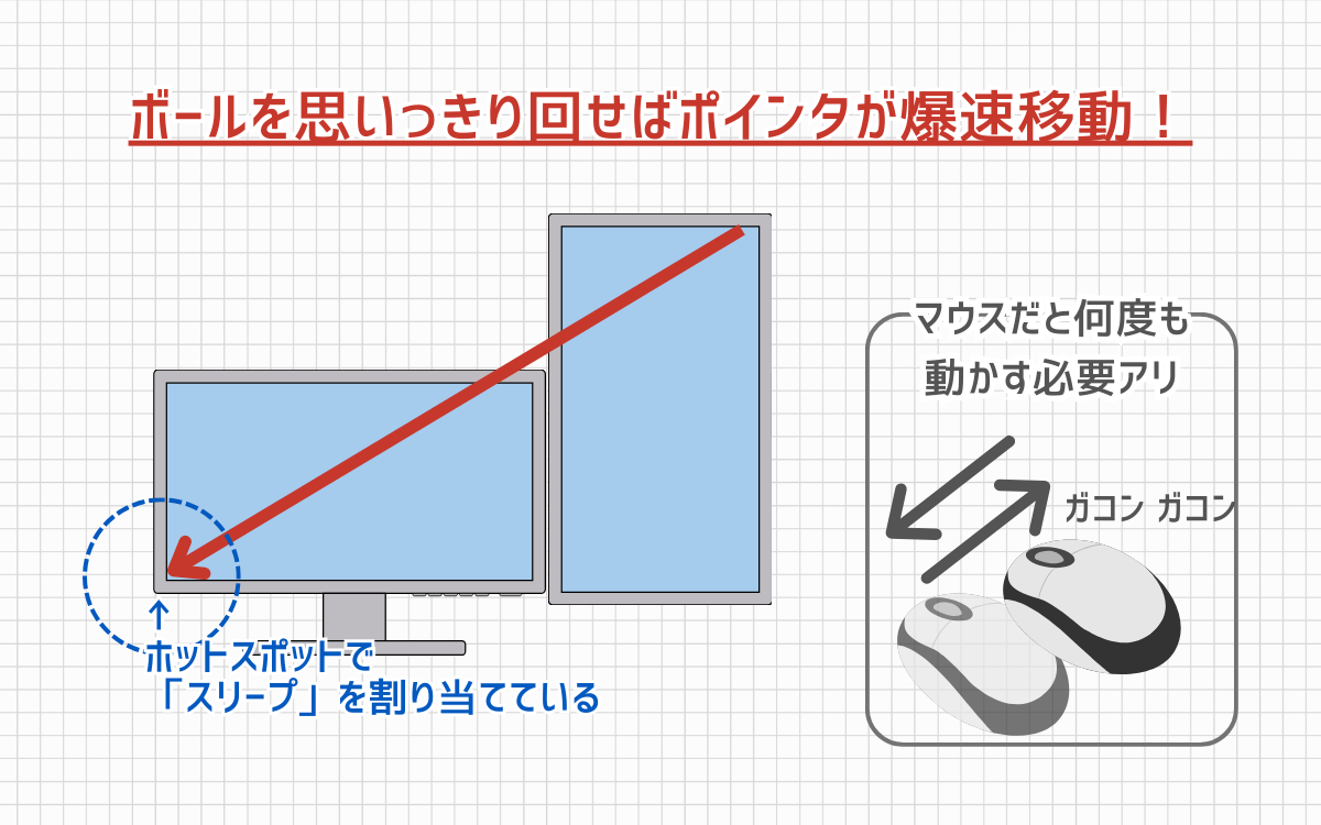 トラックボールの動きが早い