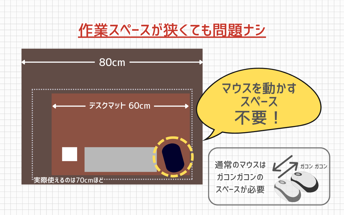 スペースが狭い机でも使える