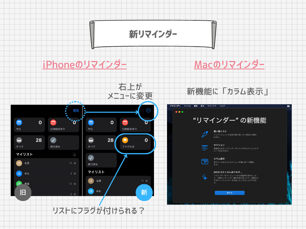 リマインダーアプデ後