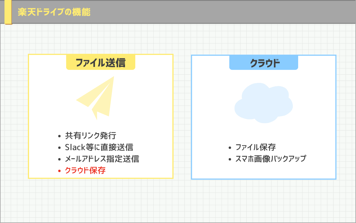 楽天ドライブの機能