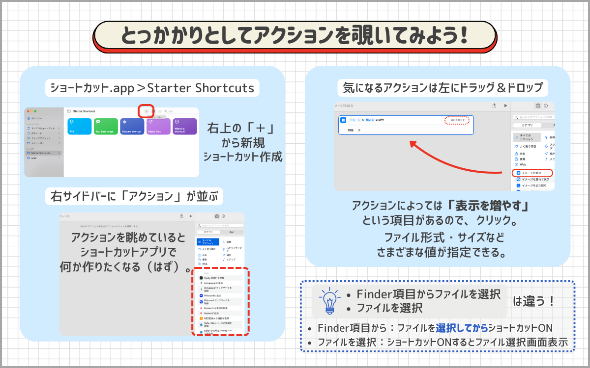 ショートカット.appのアクション