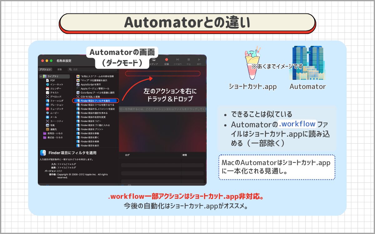 ショートカット.appとAutomatorの違い