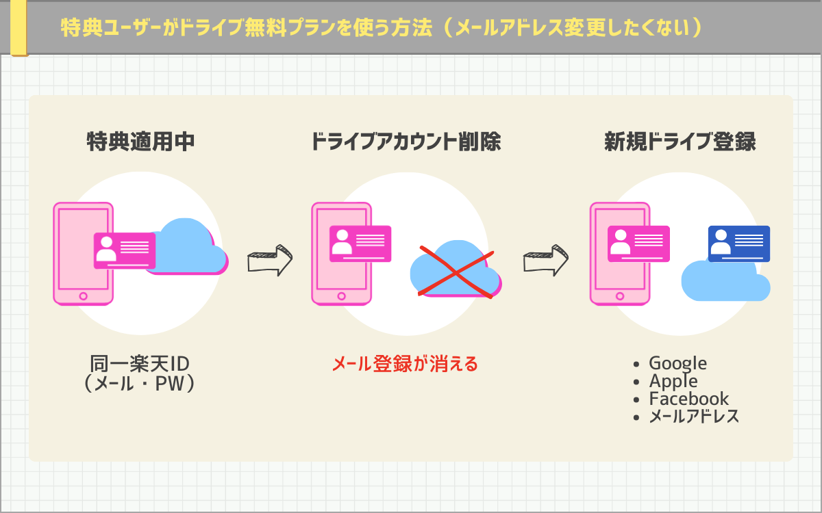 アドレスが用意出来ない人