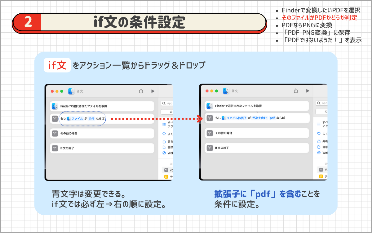 ショートカット.appのIFアクション