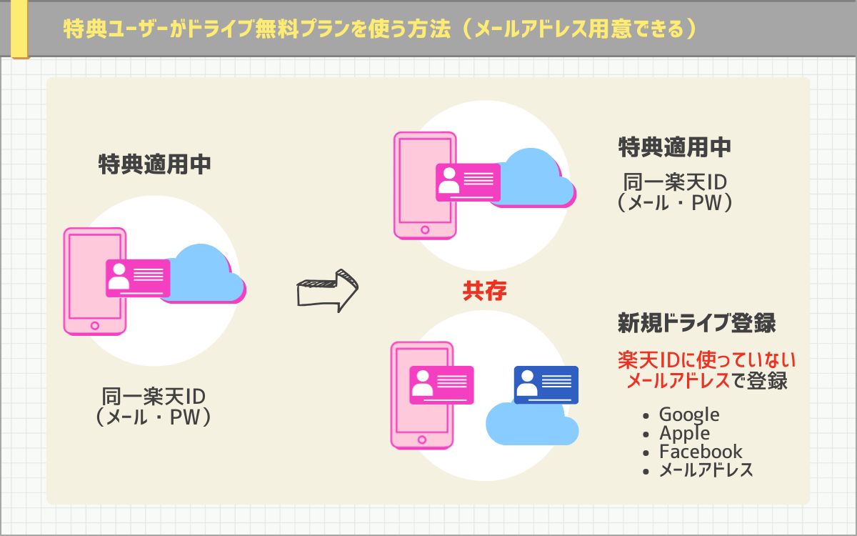 アドレスが用意できる人