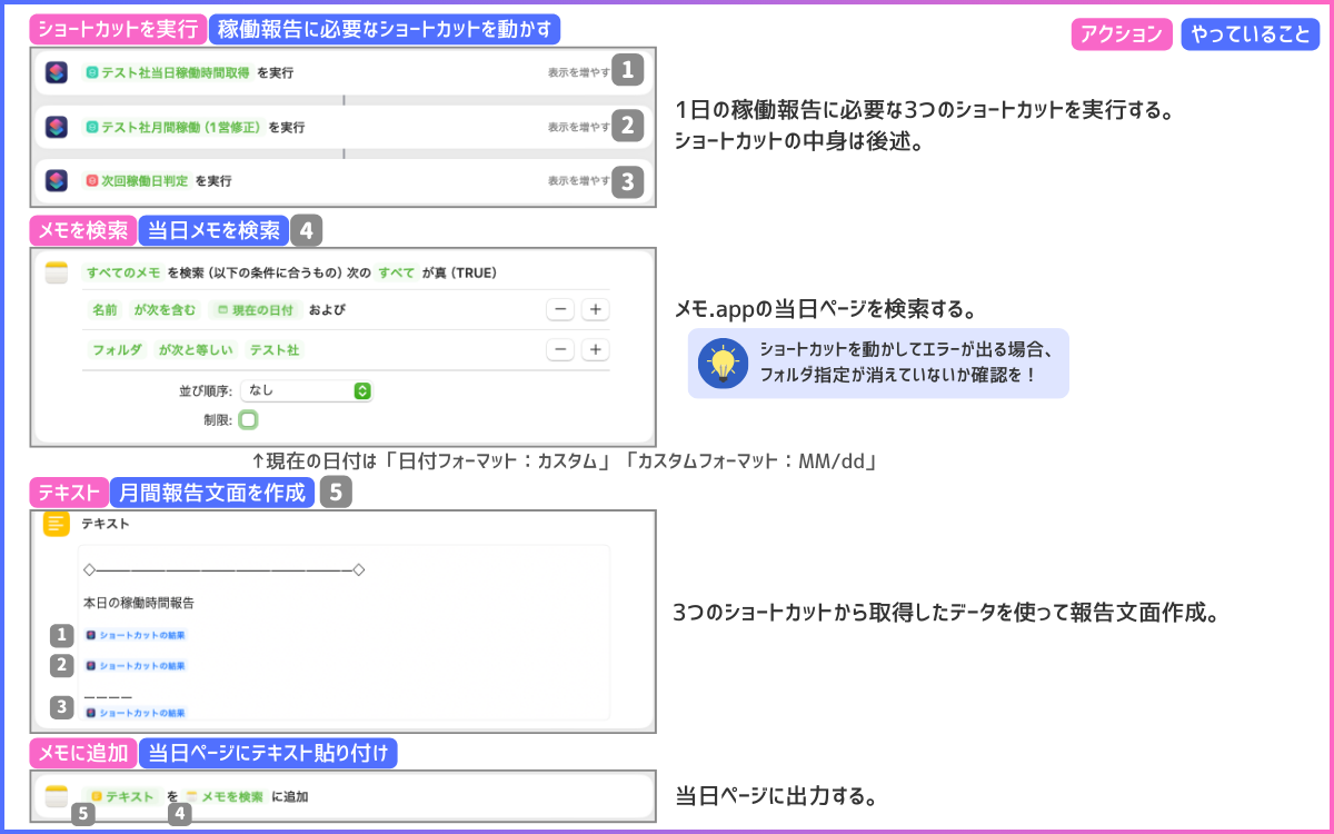 報告書出力のメインショートカット
