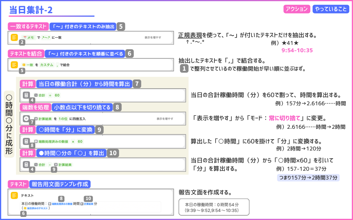 当日稼働集計その2