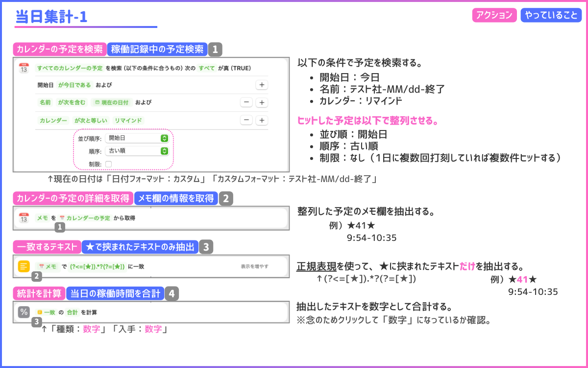 当日稼働集計その1