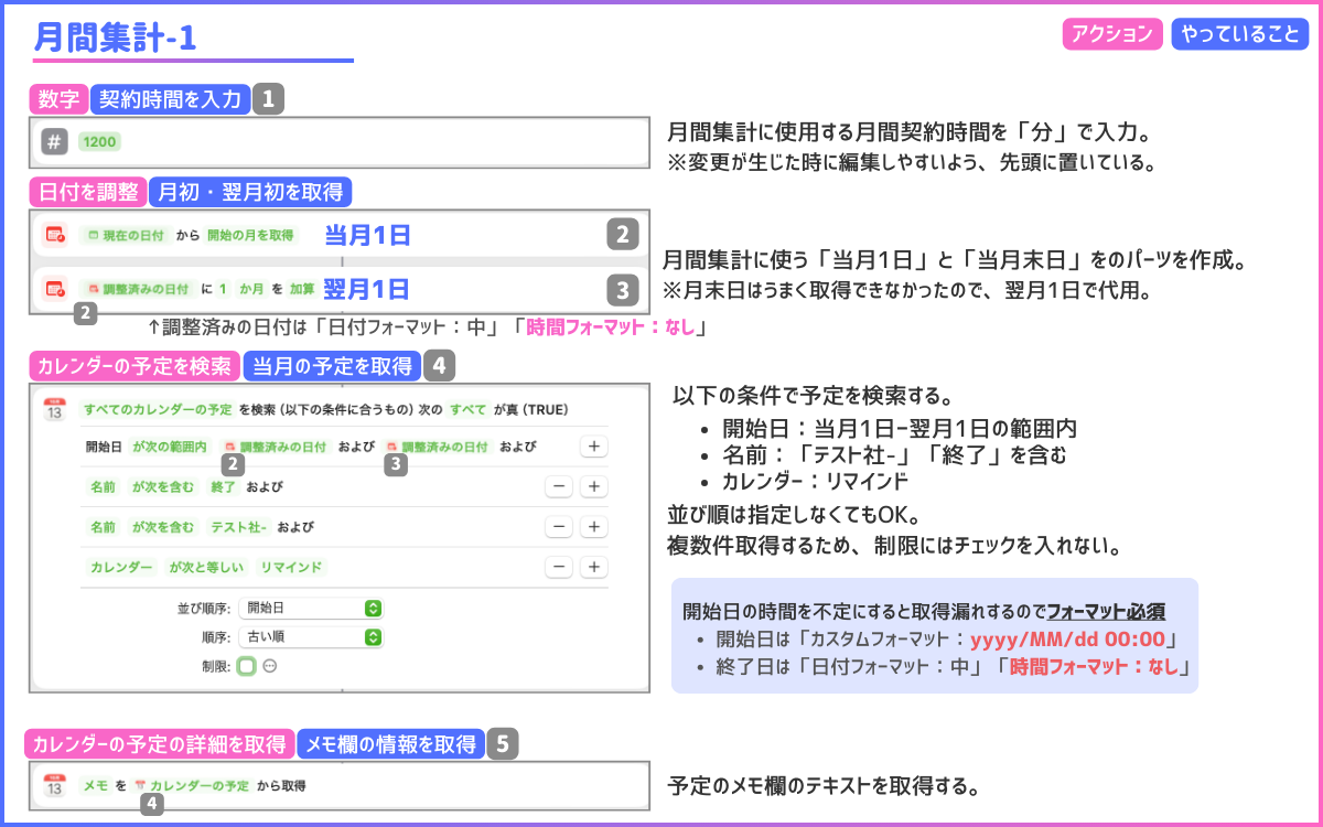 月間集計その1
