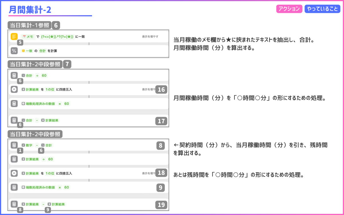 月間集計その2