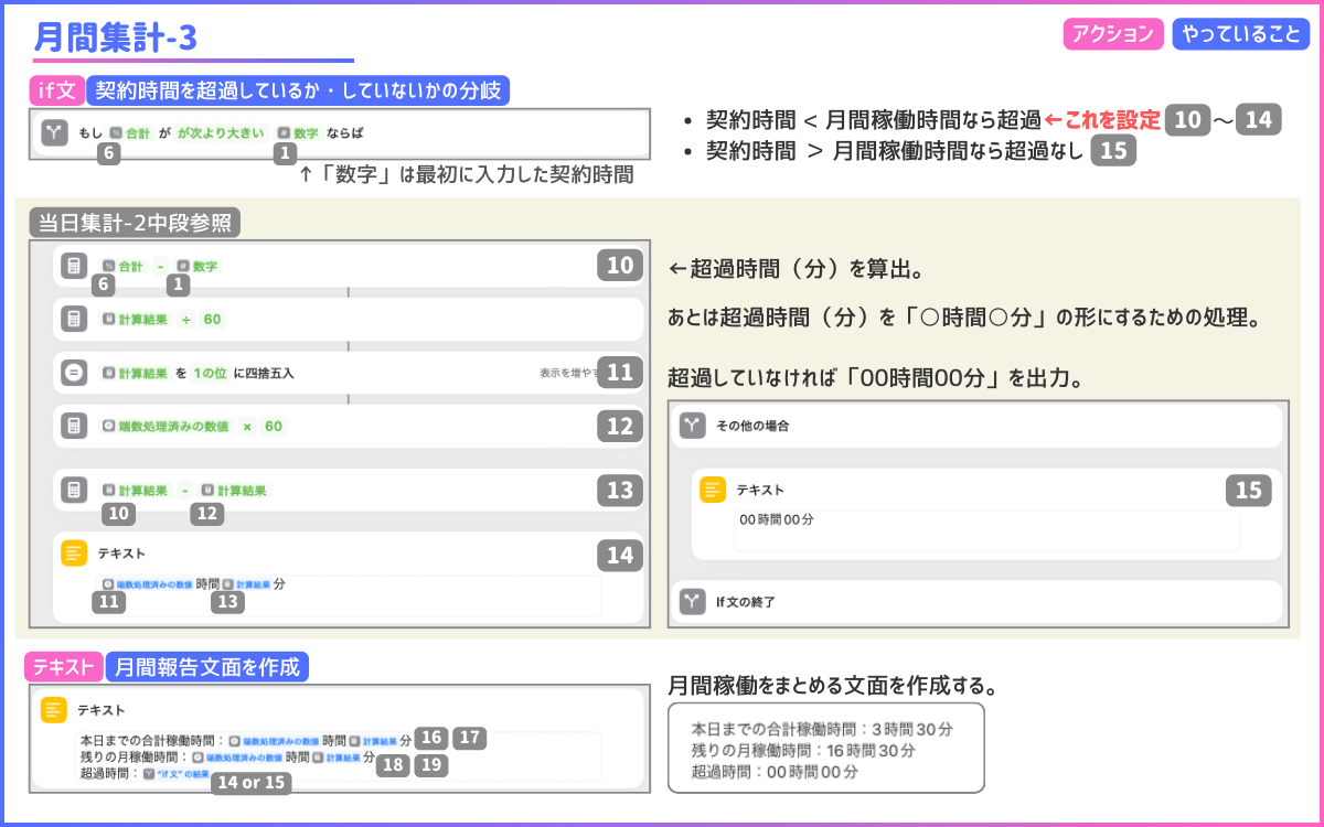 月間集計その3