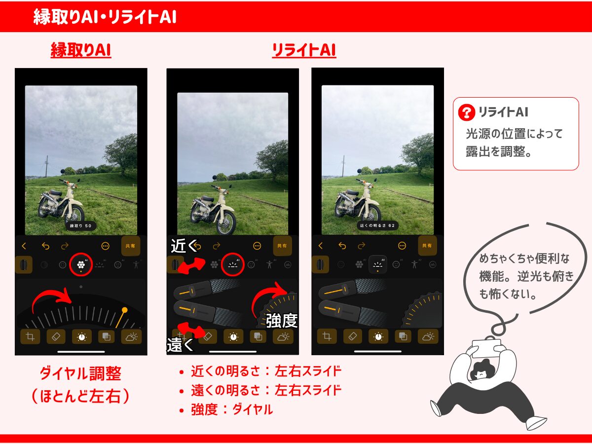 縁取りAIとリライトAI