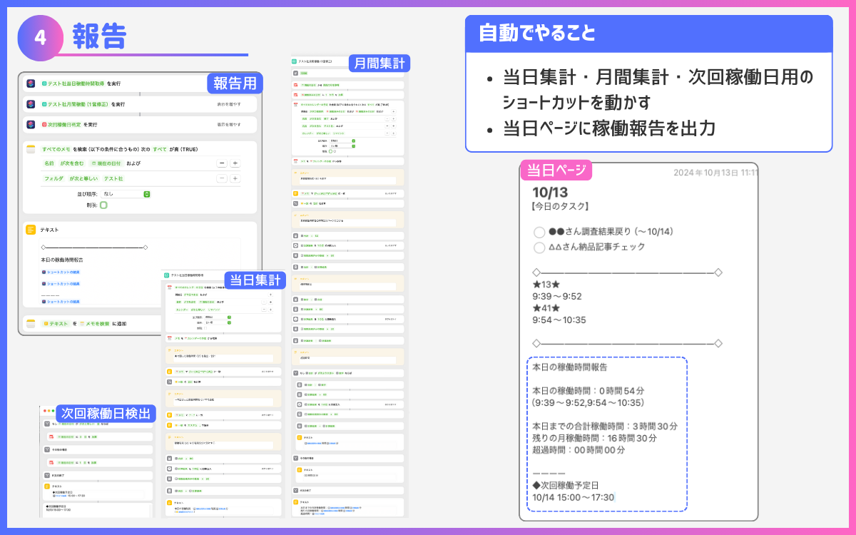 報告用ショートカット作成の概要
