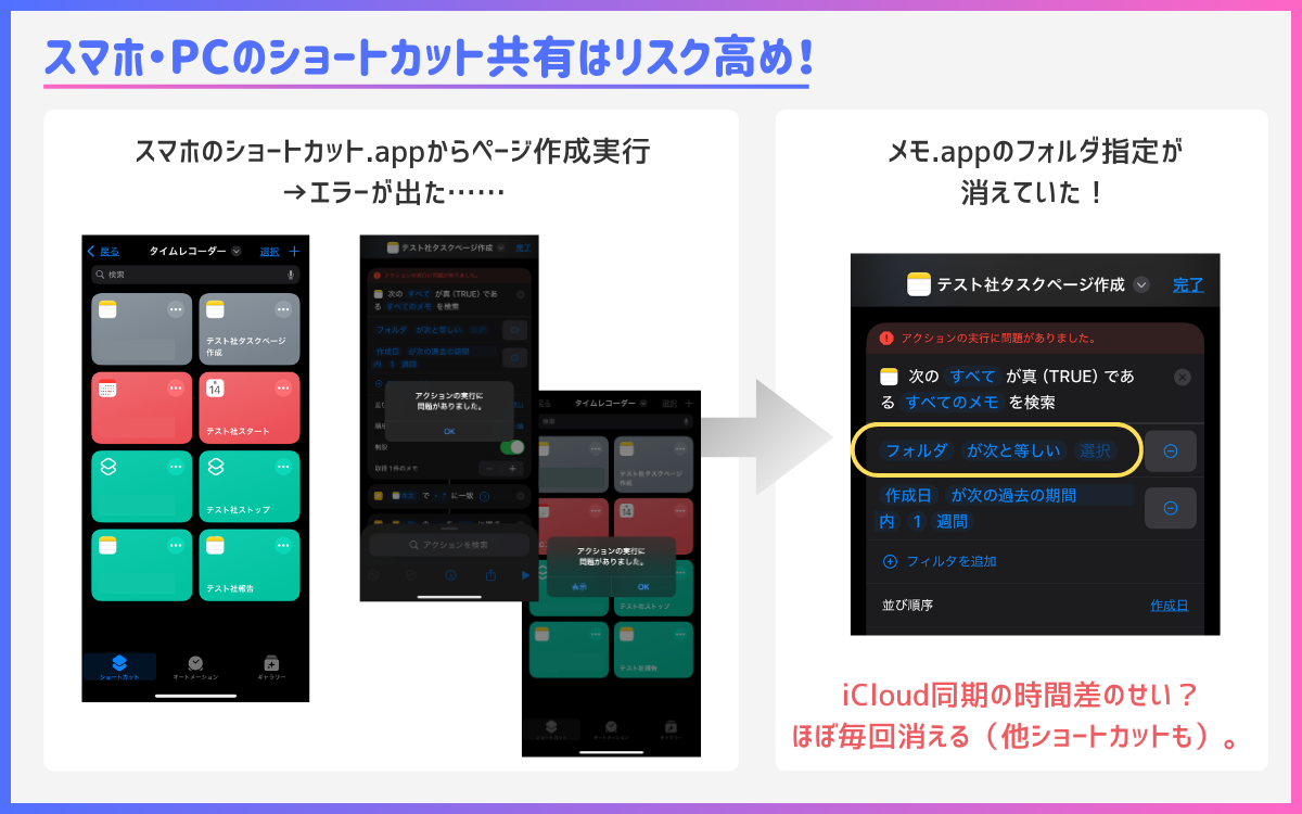 iPhoneとMacでショートカットを共有する際の注意