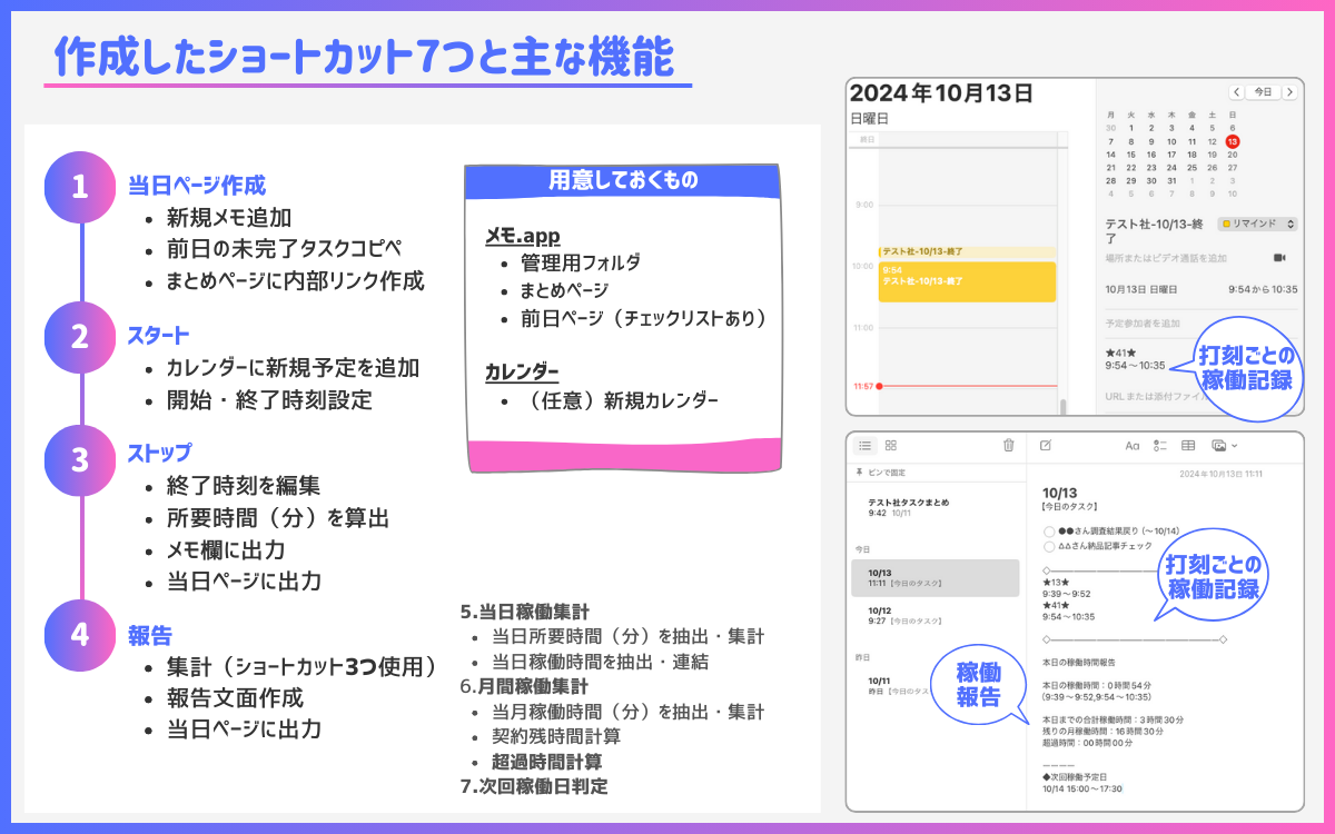 7つのショートカット概要