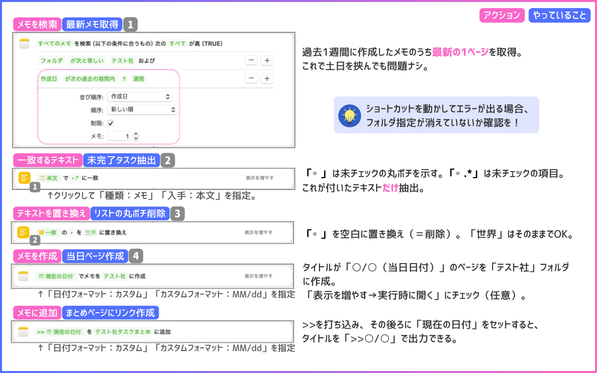 当日ページその1