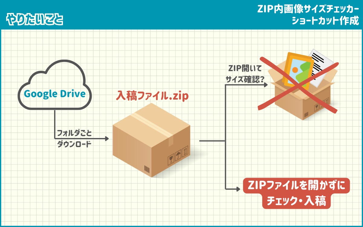 ZIP内画像サイズチェッカーでやりたいこと
