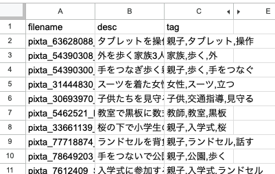 スプレッドシートのデータ