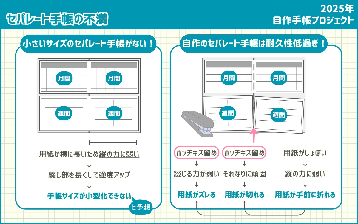 セパレート手帳の不満