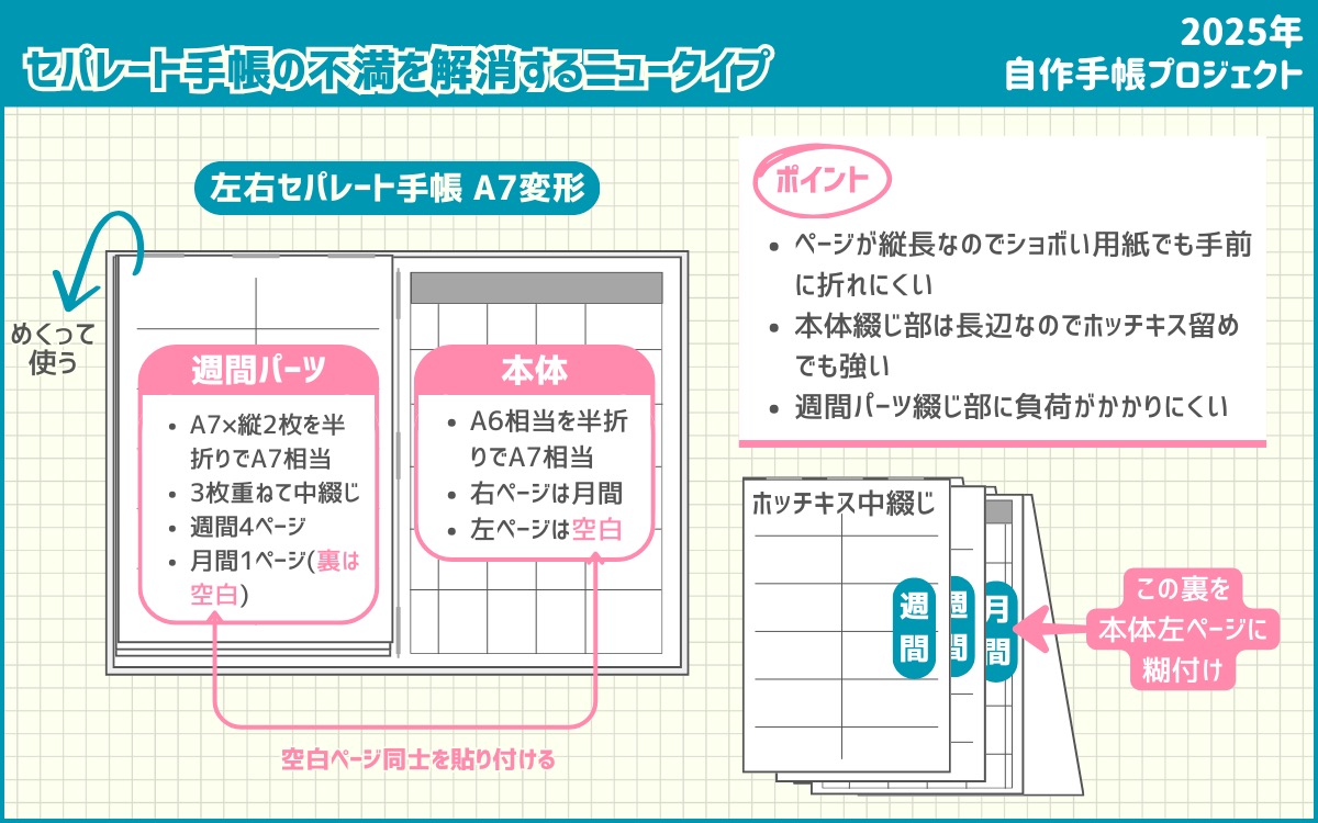 2025年新しく作った手帳