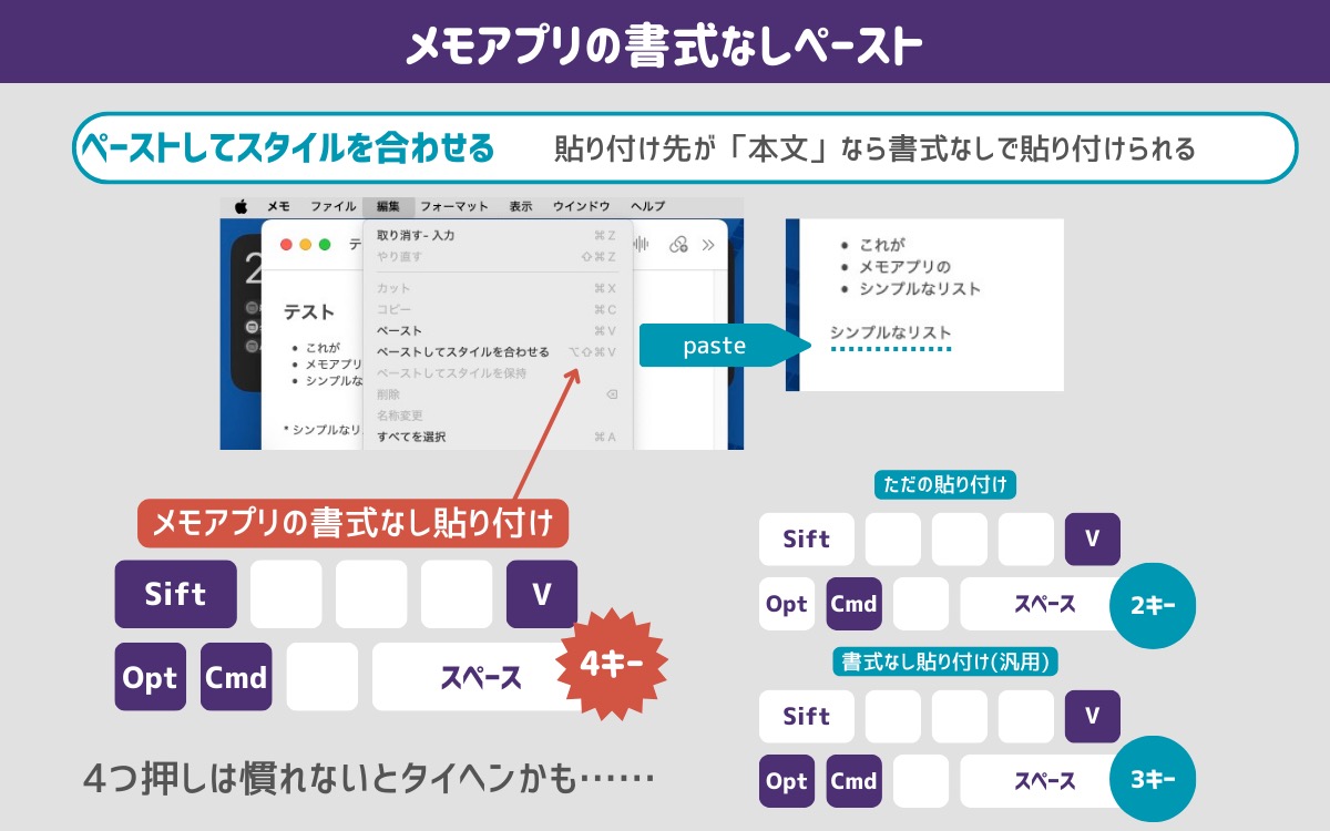 メモアプリ内の値貼り