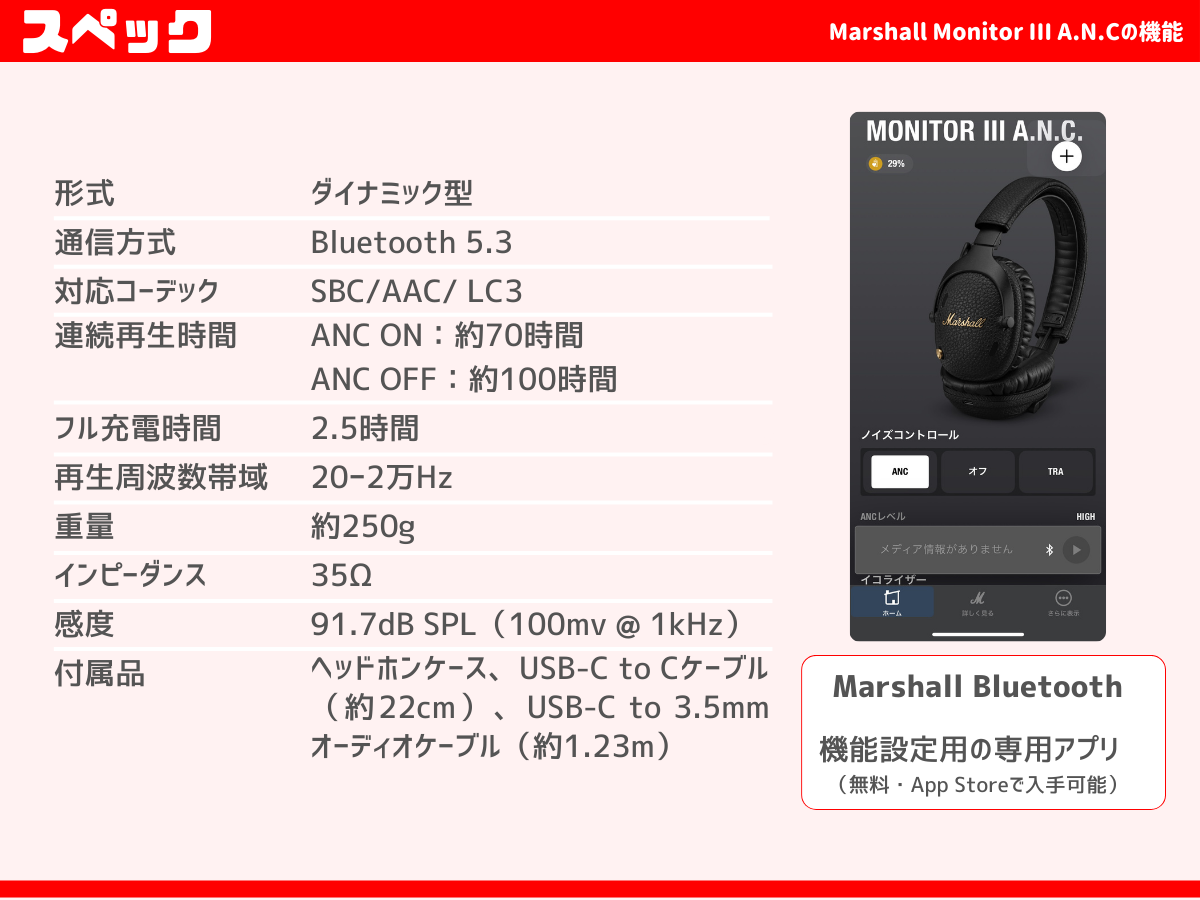 Monitor IIIのスペック