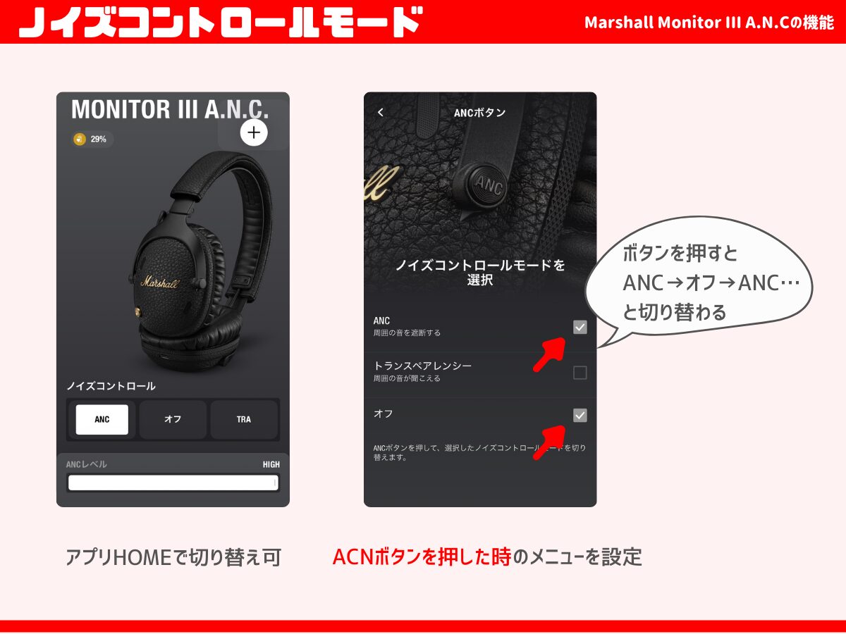 Monitor IIIのノイズコントロール