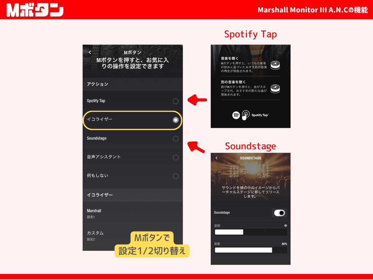 Monitor IIIのMボタン