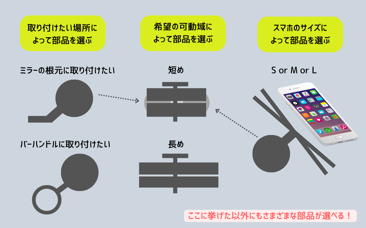 RAM MOUNTのスマホマウントシステム