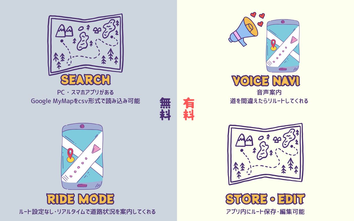 ツーリングサポーターでできること