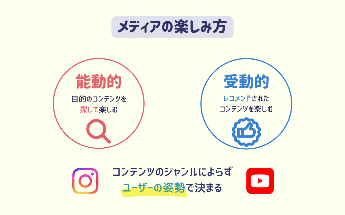 メディアの楽しみ方には「能動的」と「受動的」があると気づいた話