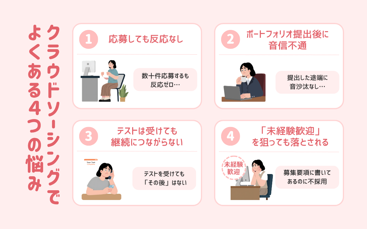 クラウドソーシングでよくある悩み