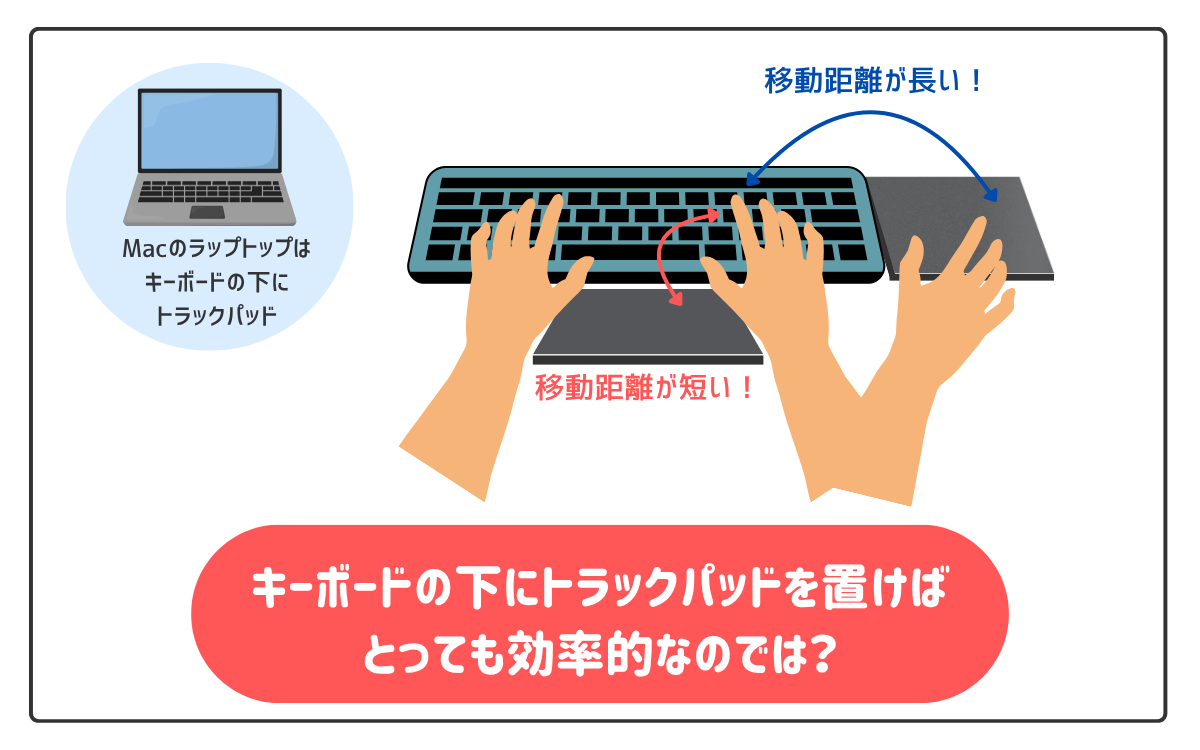 トラックパッドを置く位置