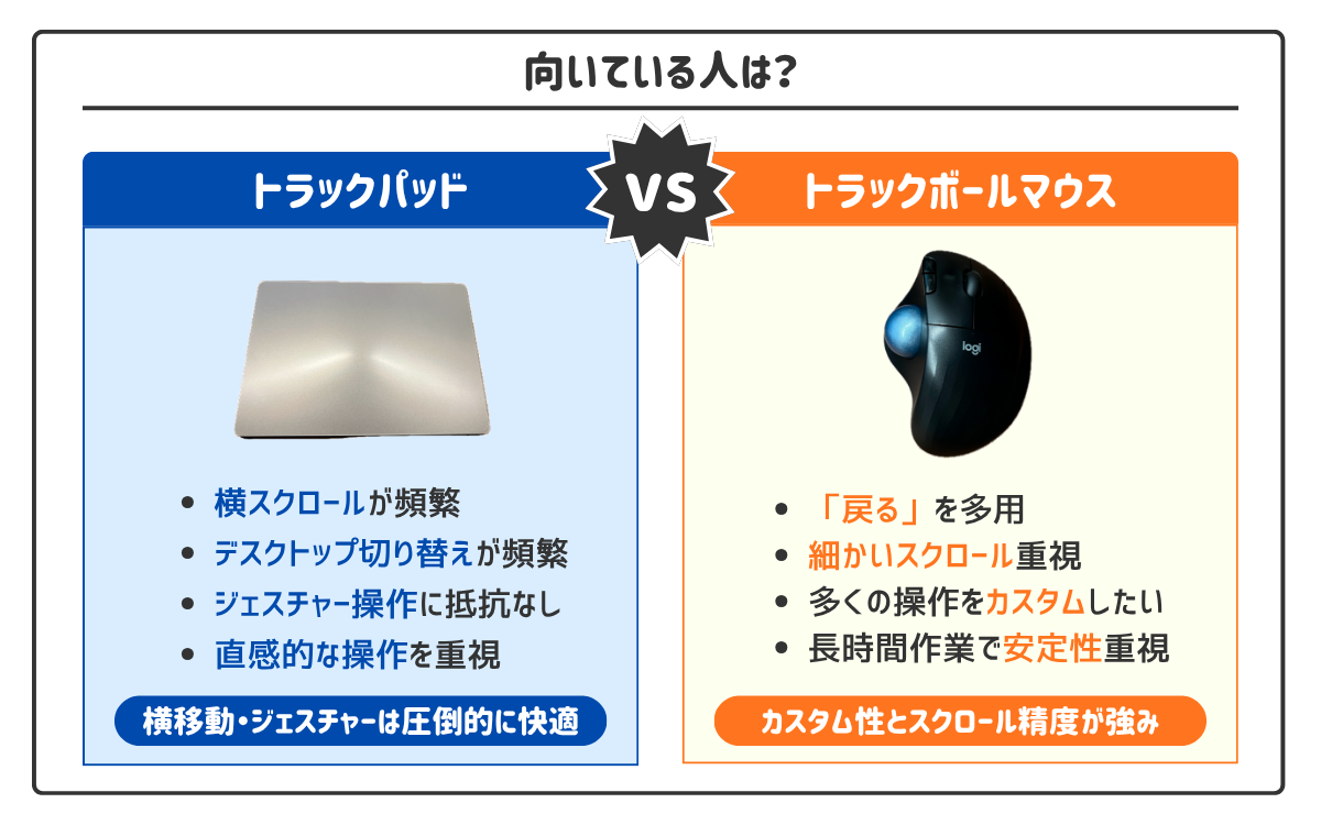 トラックパッド・トラックボールに向いている人